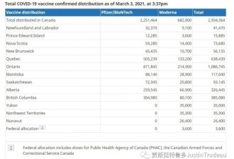 加拿大疫苗接种提速，越来越多的人受到保护