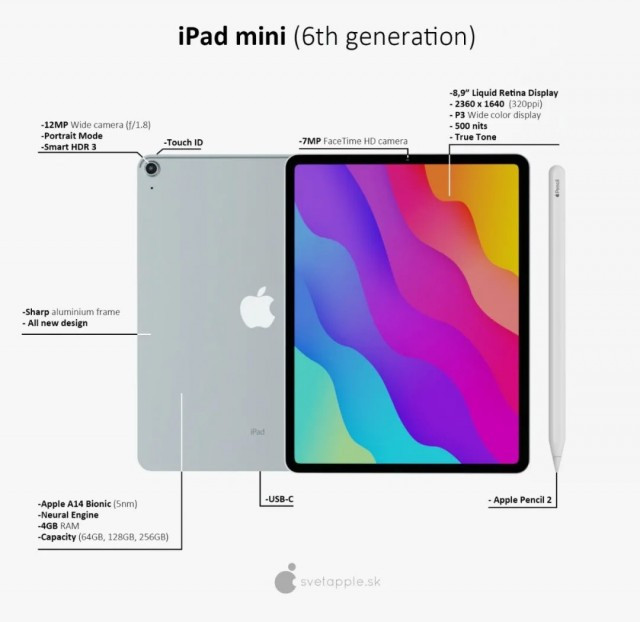 What？全面屏的iPad mini 竟然长这样？？？_无忧资讯