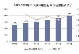 450块骨灰盒卖一万七：你不知道的殡葬业