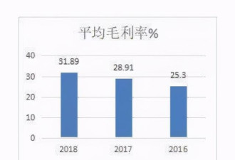 450块骨灰盒卖一万七：你不知道的殡葬业