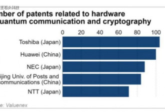 华为还有一项黑科技 专利位居全球第二