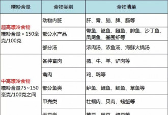 国内知名男星突发怪病，吓坏无数网友 纵欲成瘾