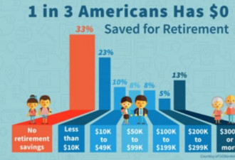 美国人对退休生活最常见的5种误解