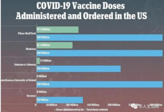 疫情已被控制 官方公布全美疫苗接种大数据