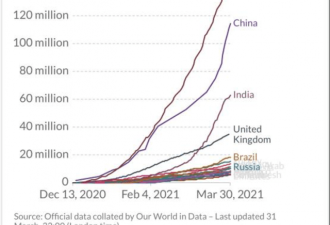 全球免疫落差正在形成，中国如何应对？