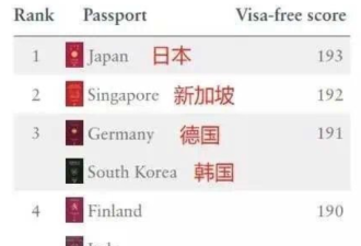 从护照的含金量 看日本干坏事的可能性有多大
