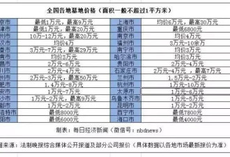 “暴利”殡葬业：墓地均价是房价4倍，利润大