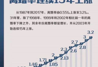 30岁还不结婚生娃的女性，后来都怎么样了？