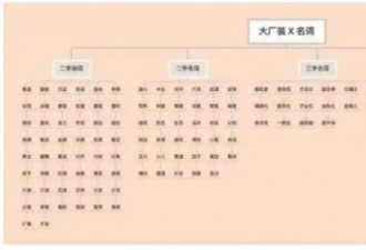 我在大厂，不说人话