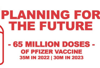 联邦政府确定2021年以后的疫苗供应保障