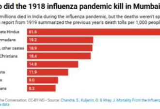 专家：印度只是在重复100多年前的抗疫悲剧