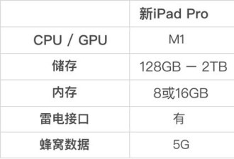 新款iPad Pro到底值不值买？一起来比比看