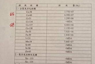 谢长廷晒台湾核废水入海证据 罗智强:归化日本