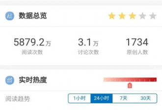 腾讯总监微博"翻车",网友:假期还不能多睡会