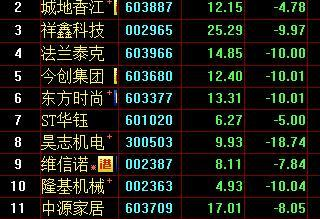 黑吃黑!叶飞爆A股大片 上市公司坐庄割韭菜?