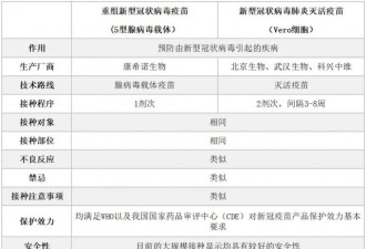 上海突传大消息！新冠疫情最强克星终于来了