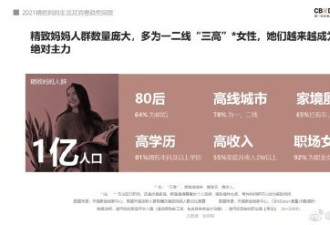 中国1亿精致妈妈消费大数据出炉 给老公消费仅