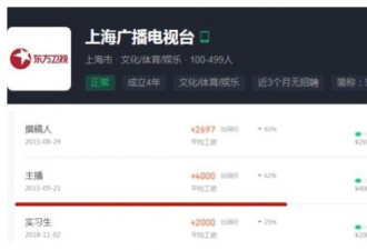 东方卫视6主持人遭严惩！仅拿四千元底薪