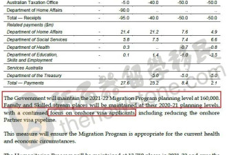澳洲2021-22移民配额不变！留学生今年底返回