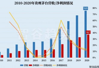 中国资本市场迎来大地震 央企和茅台慌了