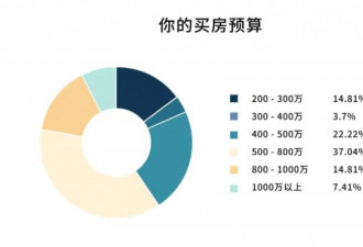 中国买房血泪史：困在积分系统里