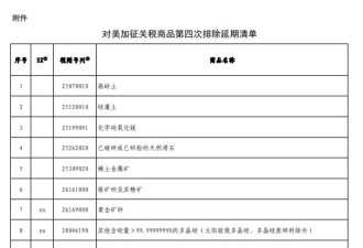 中方公布对美加征关税商品第四次排除延期清单