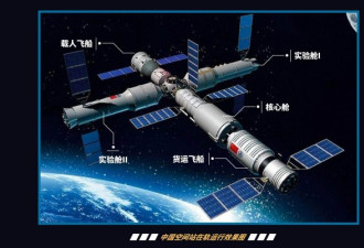 北京的考量：中国空间站的有所为和有所不为