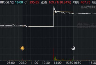 阿兹海默症终于出新药了 但治疗费用高得惊人