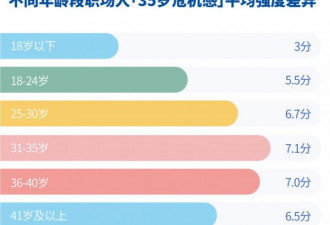 35岁危机：有人从国企辞职 有人副业年入200万