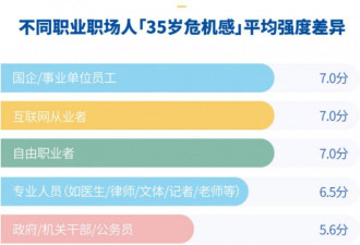 35岁危机：有人从国企辞职 有人副业年入200万