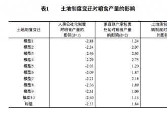 人类社会真正免于饥荒的原因