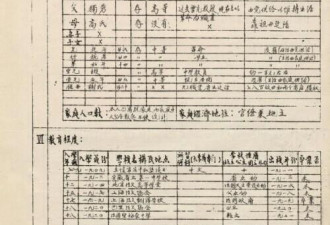 陈独秀之子陈乔年履历表首次公开，网友落泪