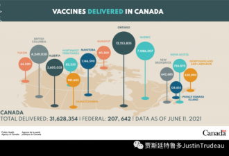 更多人挽起袖子打疫苗，加拿大排名第一