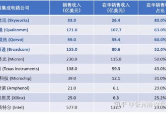 华为1季度手机卖1860万台国内占1500万
