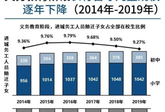 中国流动人口子女现状事实和数据2021