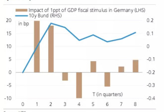 “后默克尔时代”，德国经济走向何处？