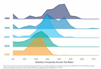 FT：重设全球经济下的税务底线