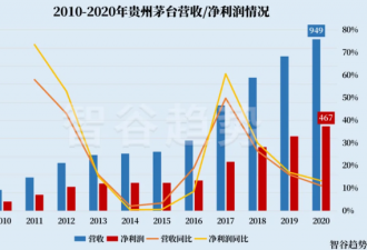 中国资本市场迎来大地震，央企和茅台慌了