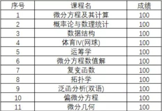 官媒"认证" 这一份成绩单冲上了热搜 画风惊艳