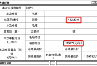 月入2千 房价3万  “房价榜首”县城有多厉害？