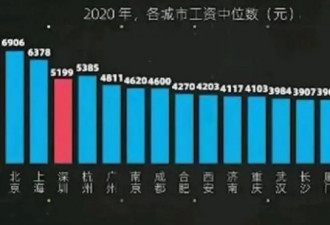 46万企业倒闭7.8亿人负债 99％中国人收入真相