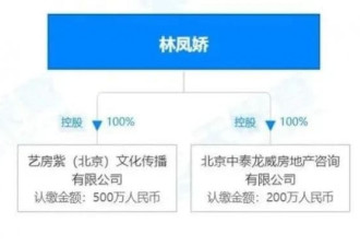 热搜第一!成龙退出这家公司6年爆赚20个亿