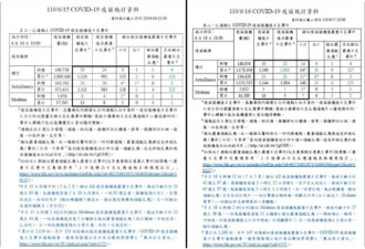 台湾逾60人打疫苗猝死 医生批政府盖牌资料消失