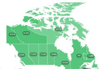 加拿大接种率已达到一剂75%两剂20%