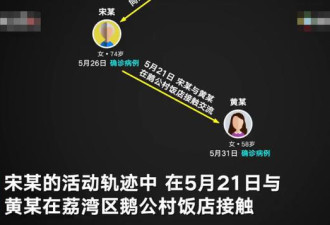 广州疫情前四代病例接触画面：最短14秒感染