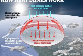 北美热顶把两千多万人困在高温蒸笼里 有人热死