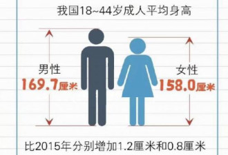 在中国 找个身高1米7年入20万的老公到底多难？