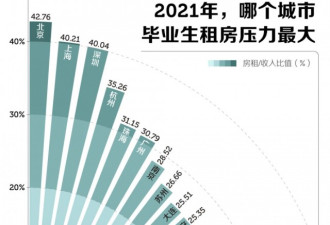大学毕业后的第一次崩溃 从这时开始