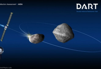 NASA准备启动撞击小行星的最佳计划