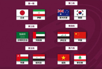12强赛分组：国足与日本、澳大利亚同组